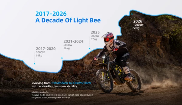 6_3x Light bee SurRon Light Bee 2026/2027 (straat legaal)